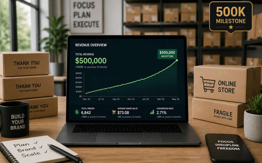 I scaled my store to dropshipping 500k, here is the breakdown.